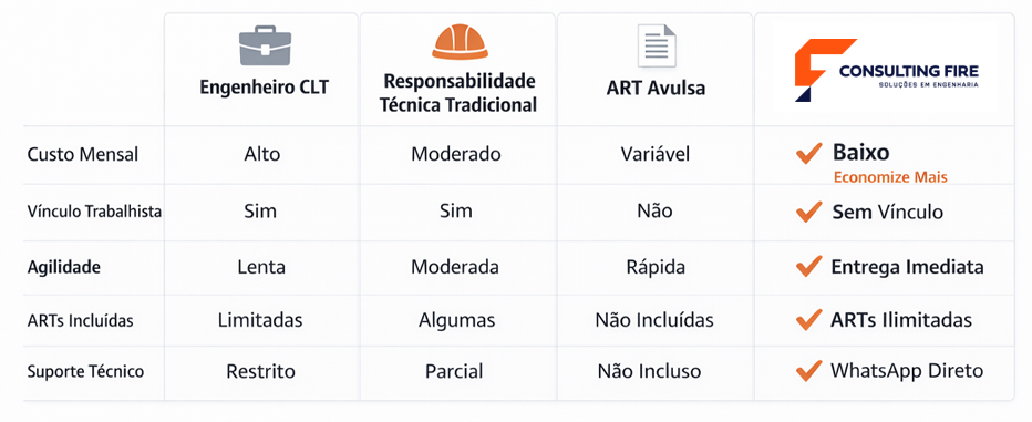 Imagem Custo Benefício